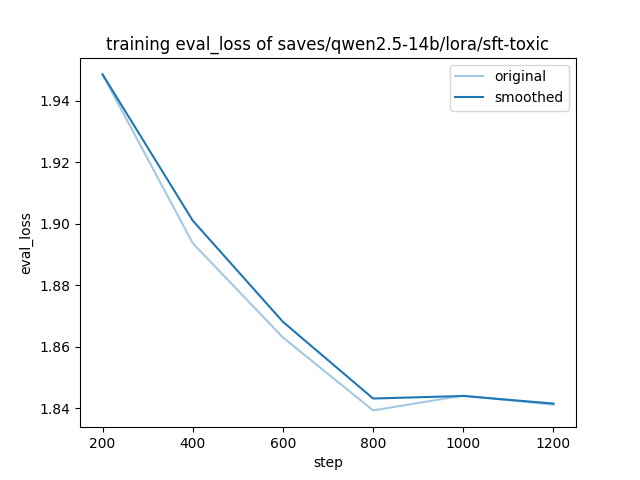 eval-loss